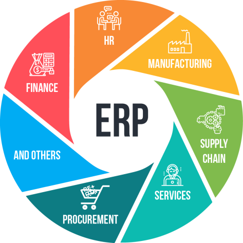 Introduction to ERP